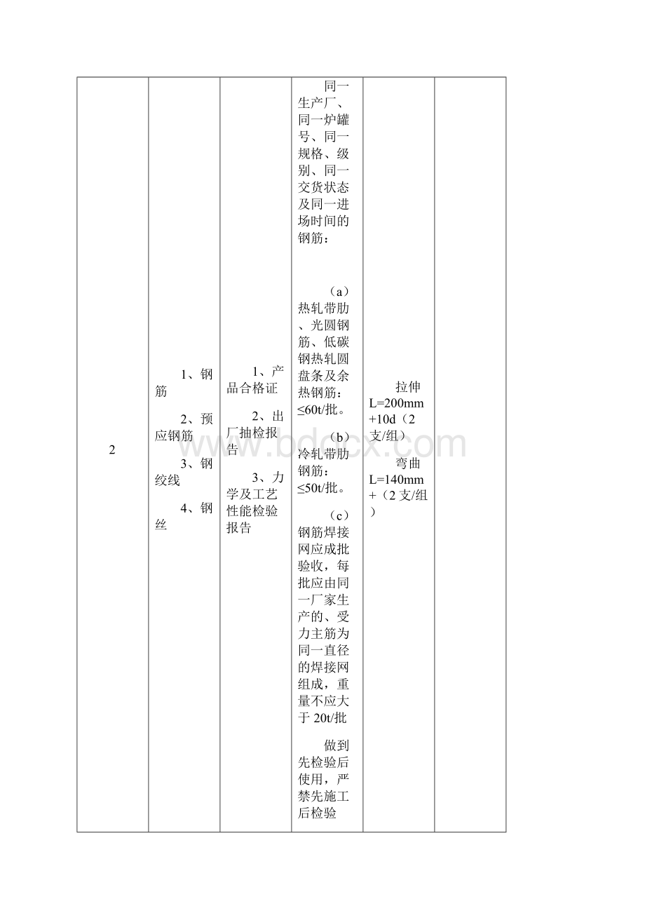 材料送检流程.docx_第2页