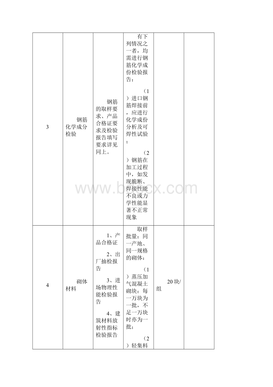 材料送检流程.docx_第3页