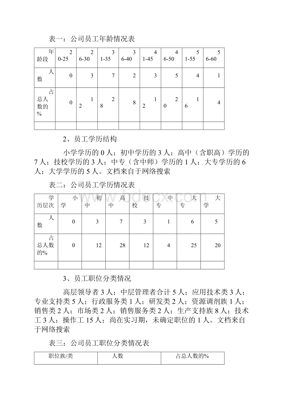 35年人力资源规划方案》doc15113页.docx_第2页