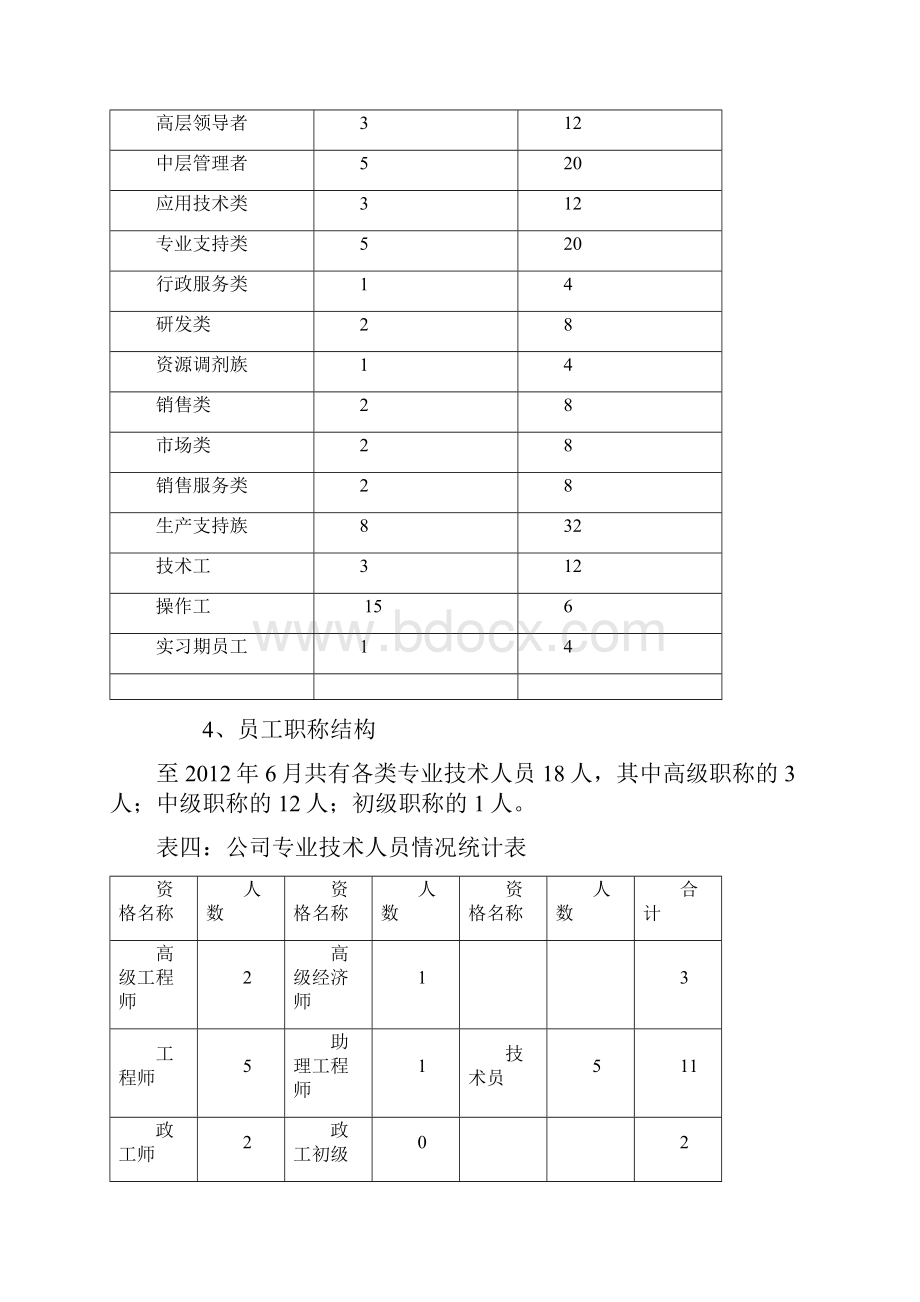 35年人力资源规划方案》doc15113页.docx_第3页