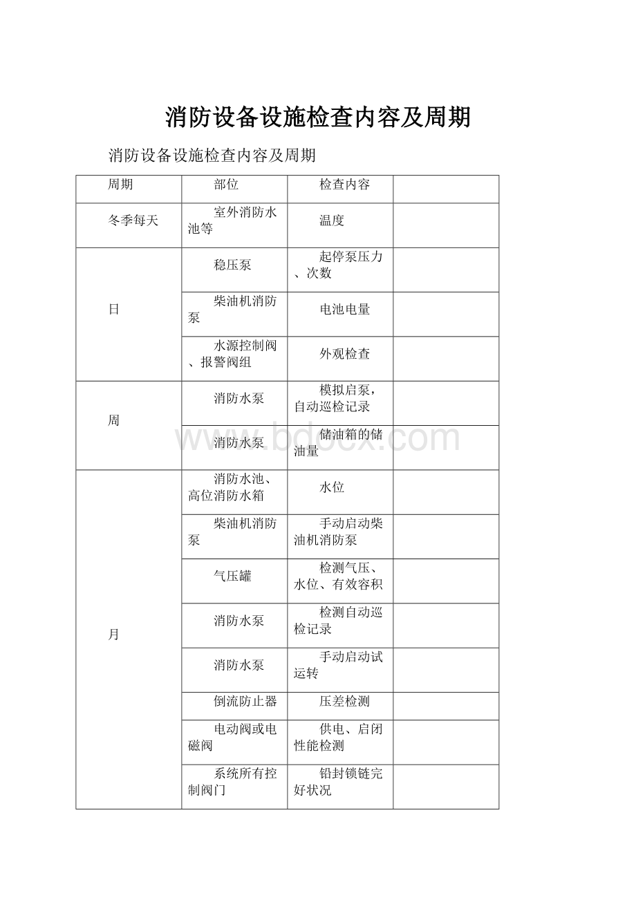 消防设备设施检查内容及周期.docx