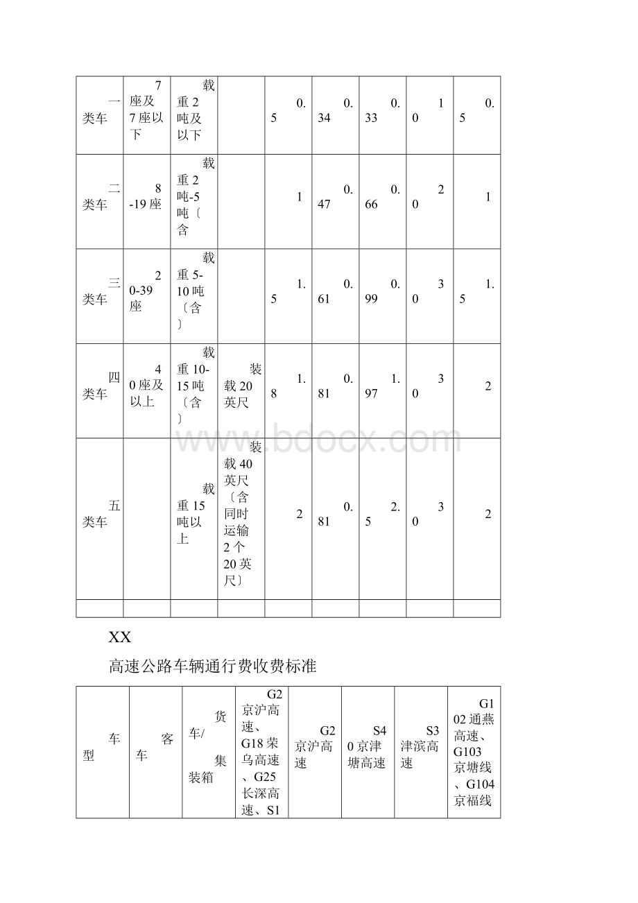 全国高速公路收费标准.docx_第2页