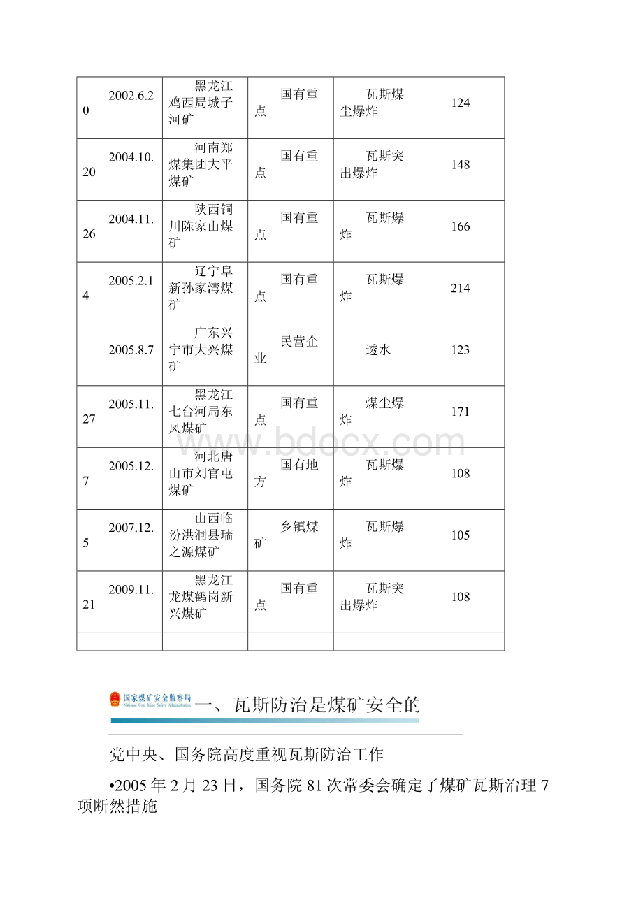 郑行周 2煤矿瓦斯防治.docx_第2页