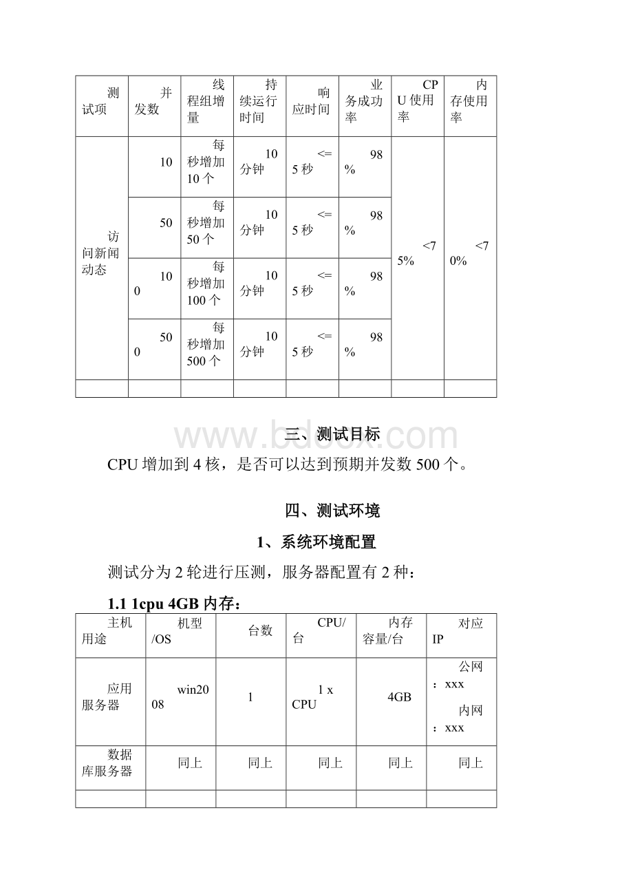 网站压力测试报告.docx_第2页