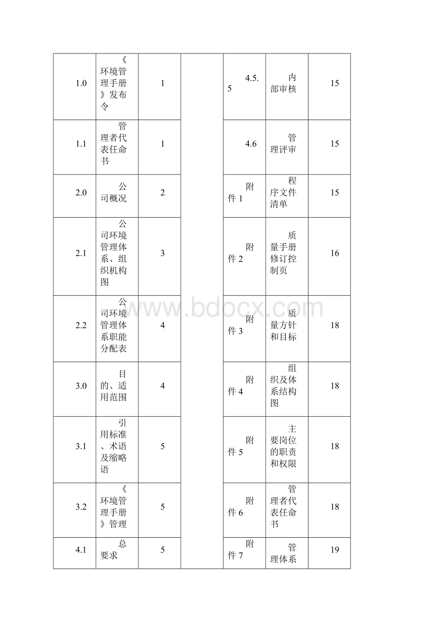 质量环境职业健康管理手册.docx_第2页