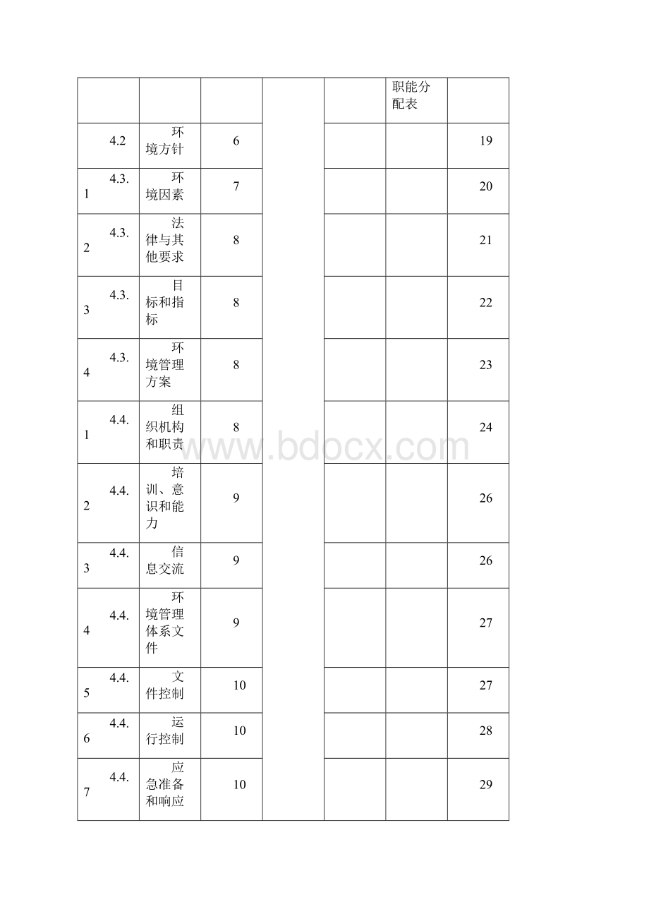 质量环境职业健康管理手册.docx_第3页