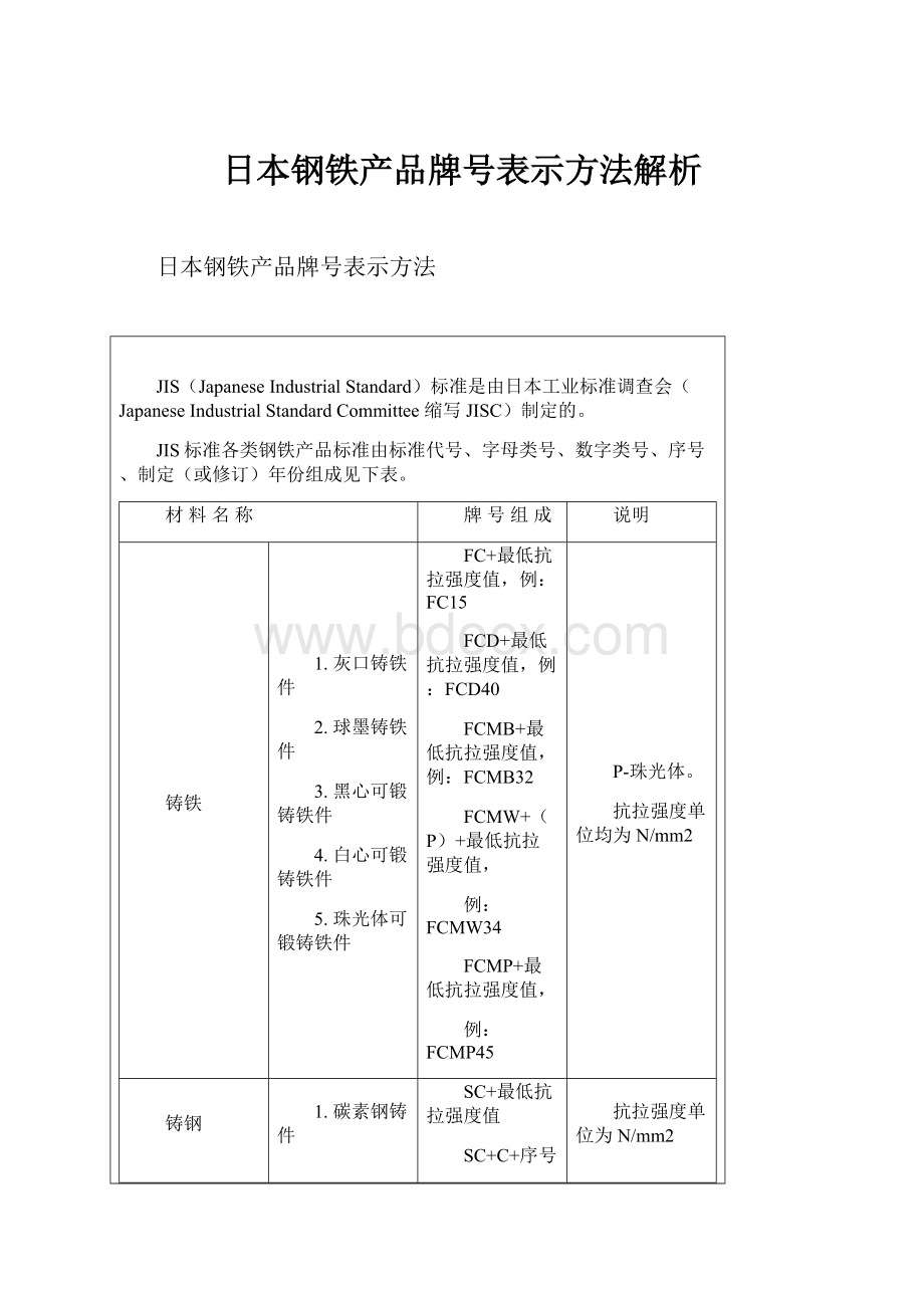 日本钢铁产品牌号表示方法解析.docx