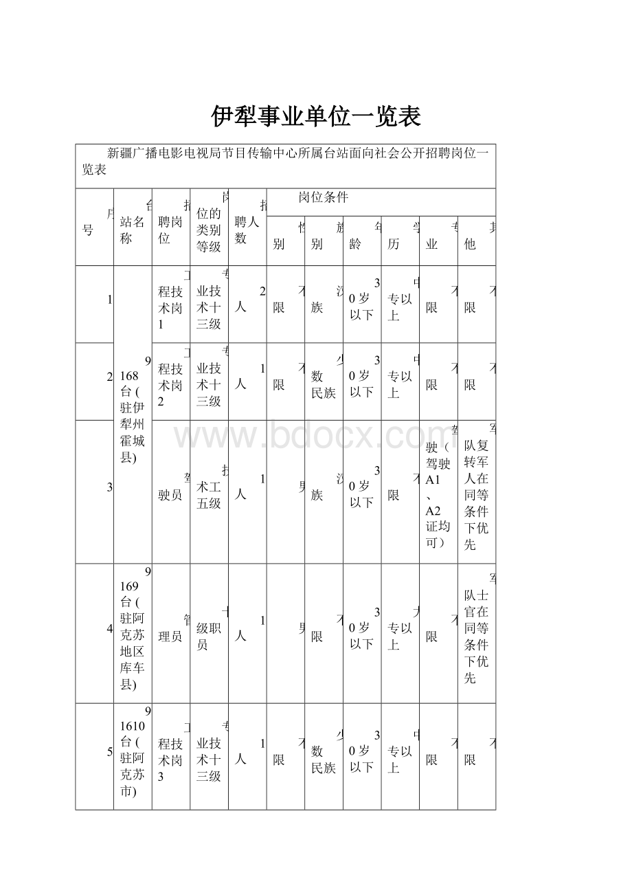 伊犁事业单位一览表.docx_第1页