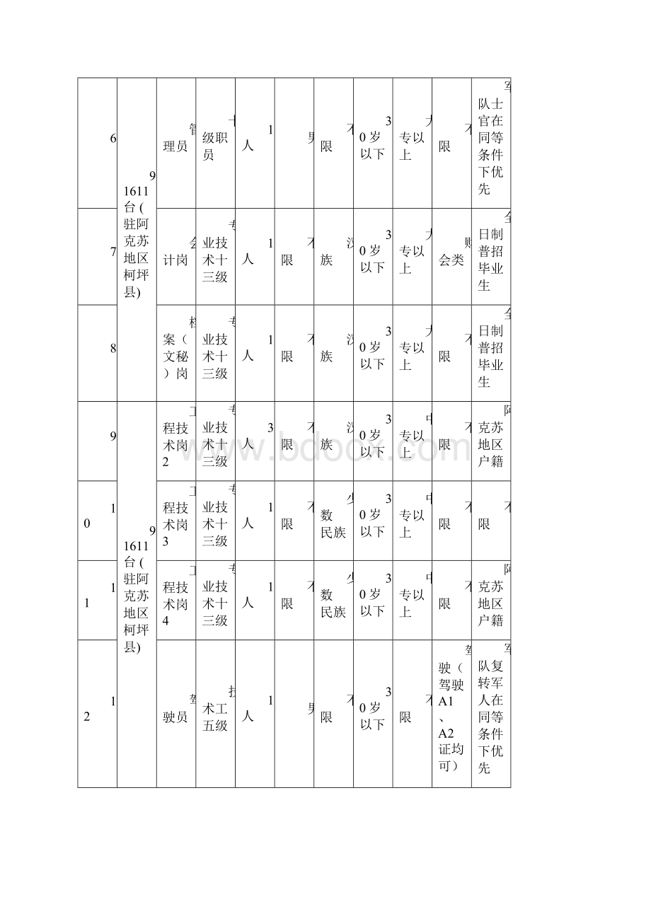 伊犁事业单位一览表.docx_第2页