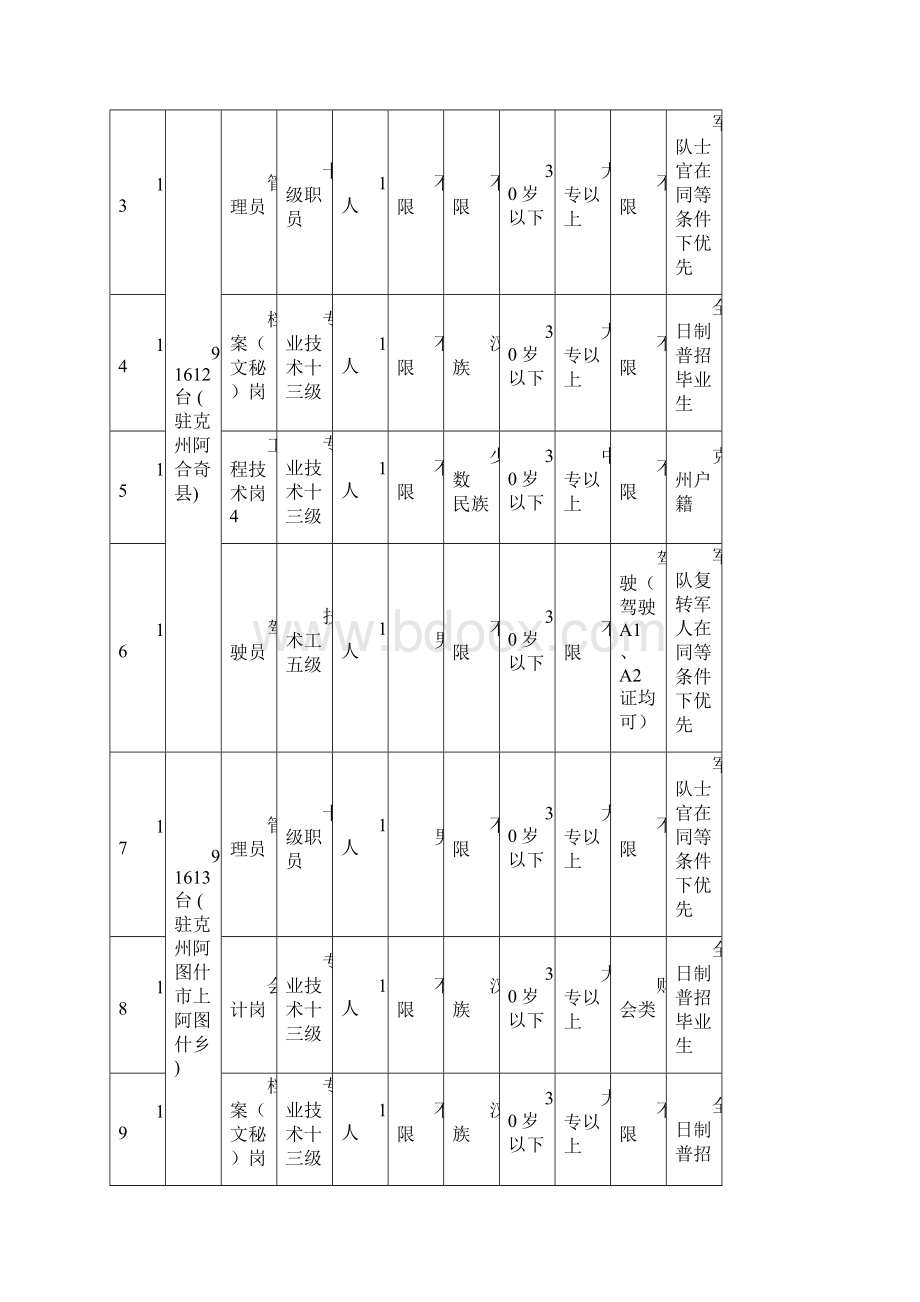 伊犁事业单位一览表.docx_第3页