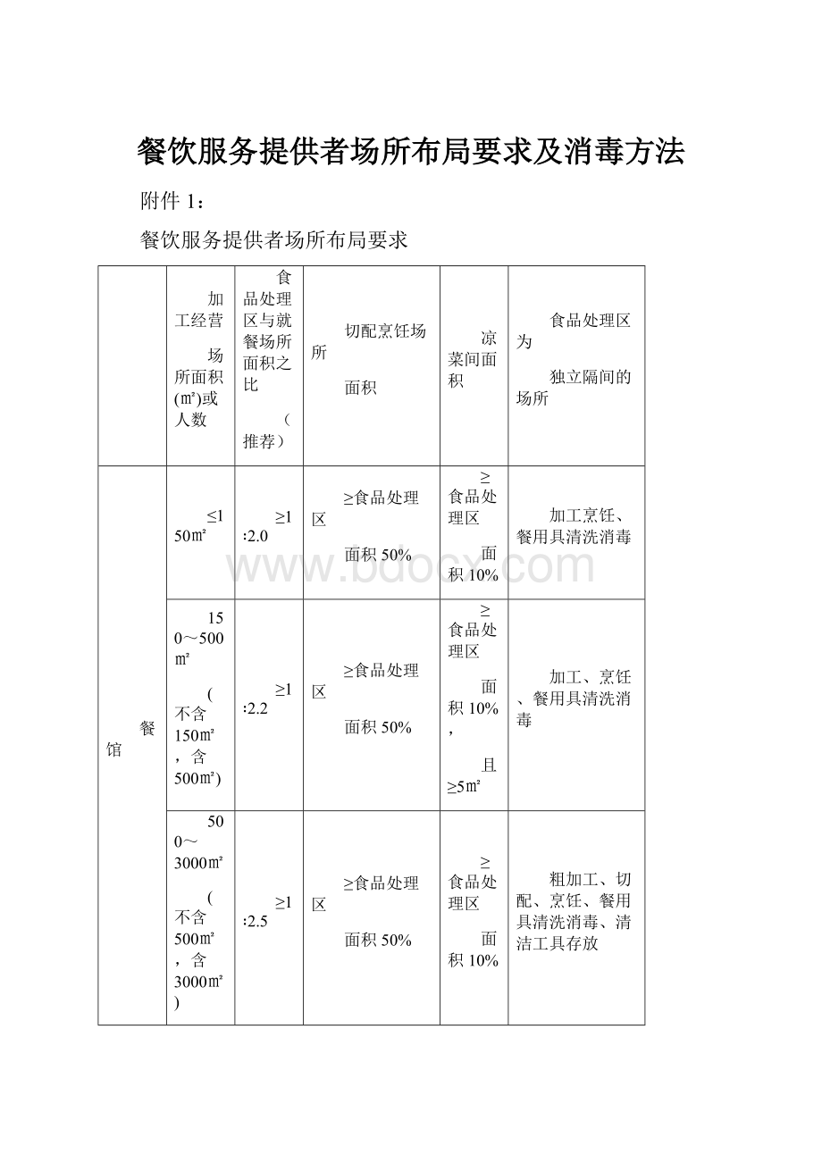 餐饮服务提供者场所布局要求及消毒方法.docx