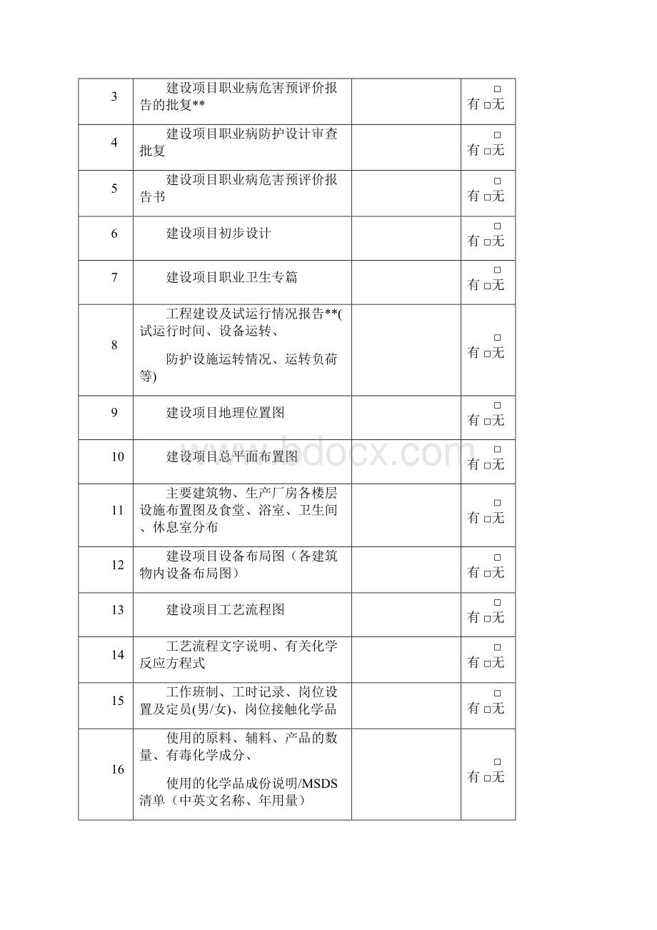 建设项目职业病危害控制效果评价需要资料清单.docx_第2页