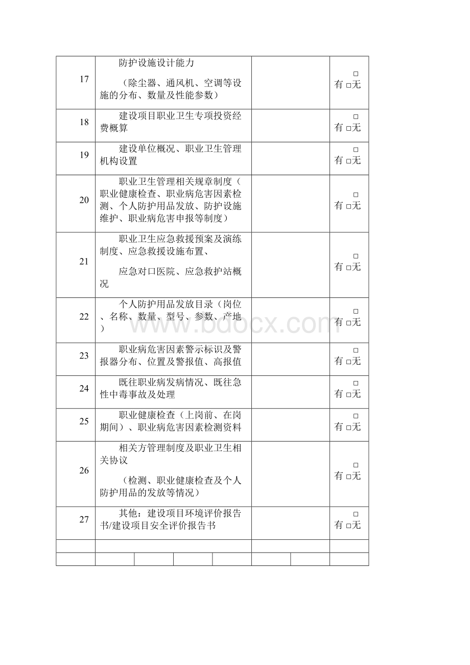 建设项目职业病危害控制效果评价需要资料清单.docx_第3页