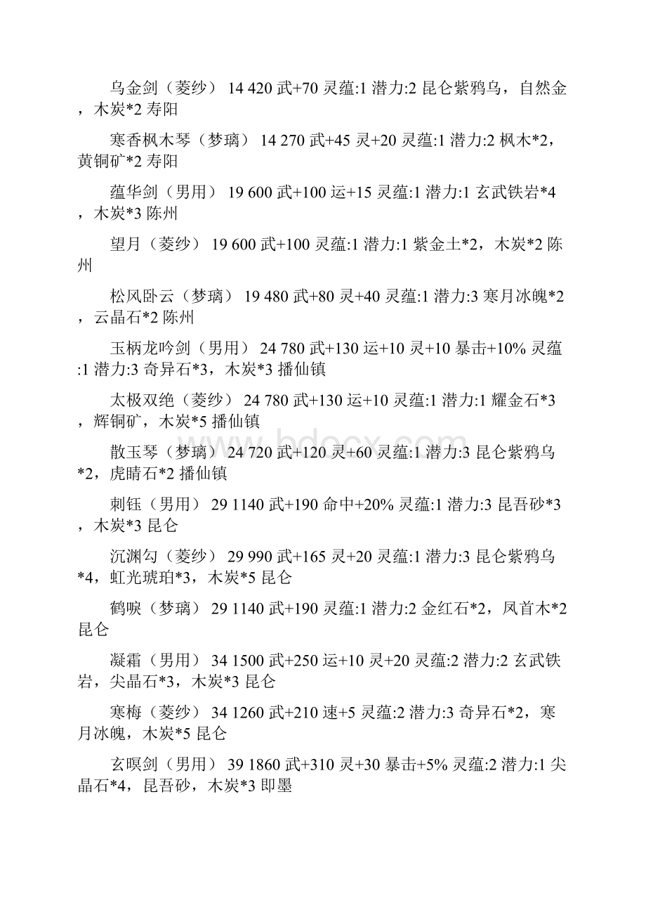 资料仙剑四全武器装备饰品含铸造类.docx_第3页