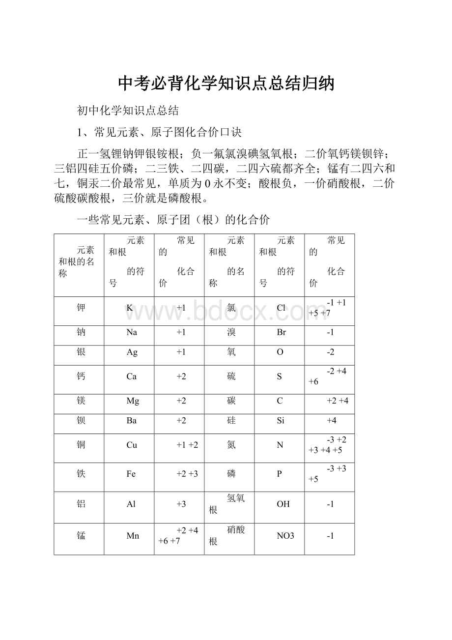 中考必背化学知识点总结归纳.docx