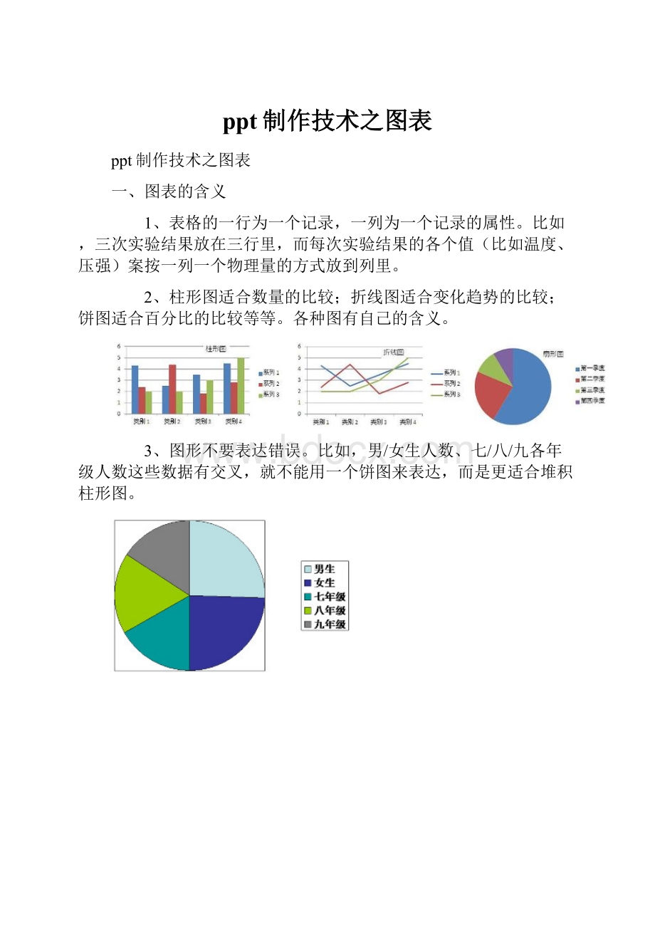 ppt制作技术之图表.docx