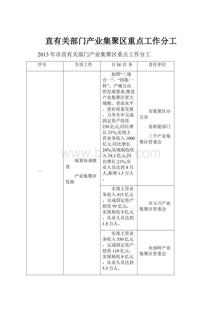 直有关部门产业集聚区重点工作分工.docx