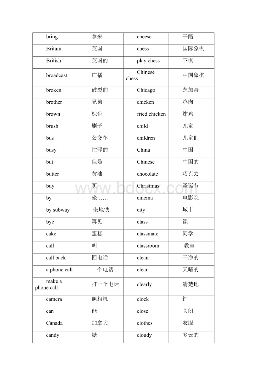 小学英语词汇表中英对照.docx_第3页