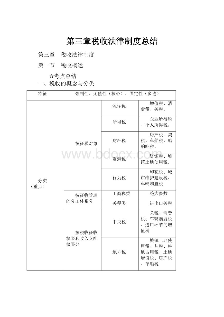 第三章税收法律制度总结.docx_第1页