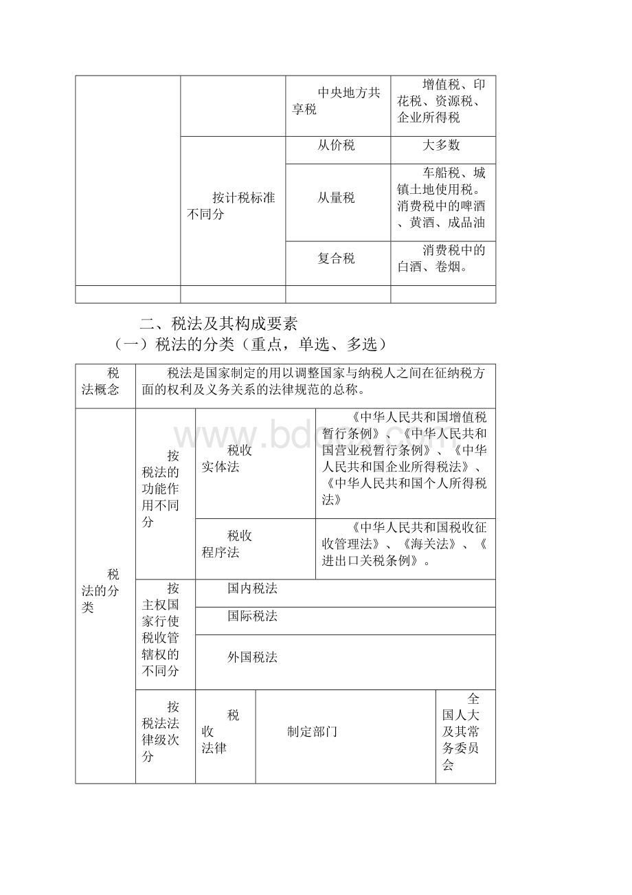 第三章税收法律制度总结.docx_第2页