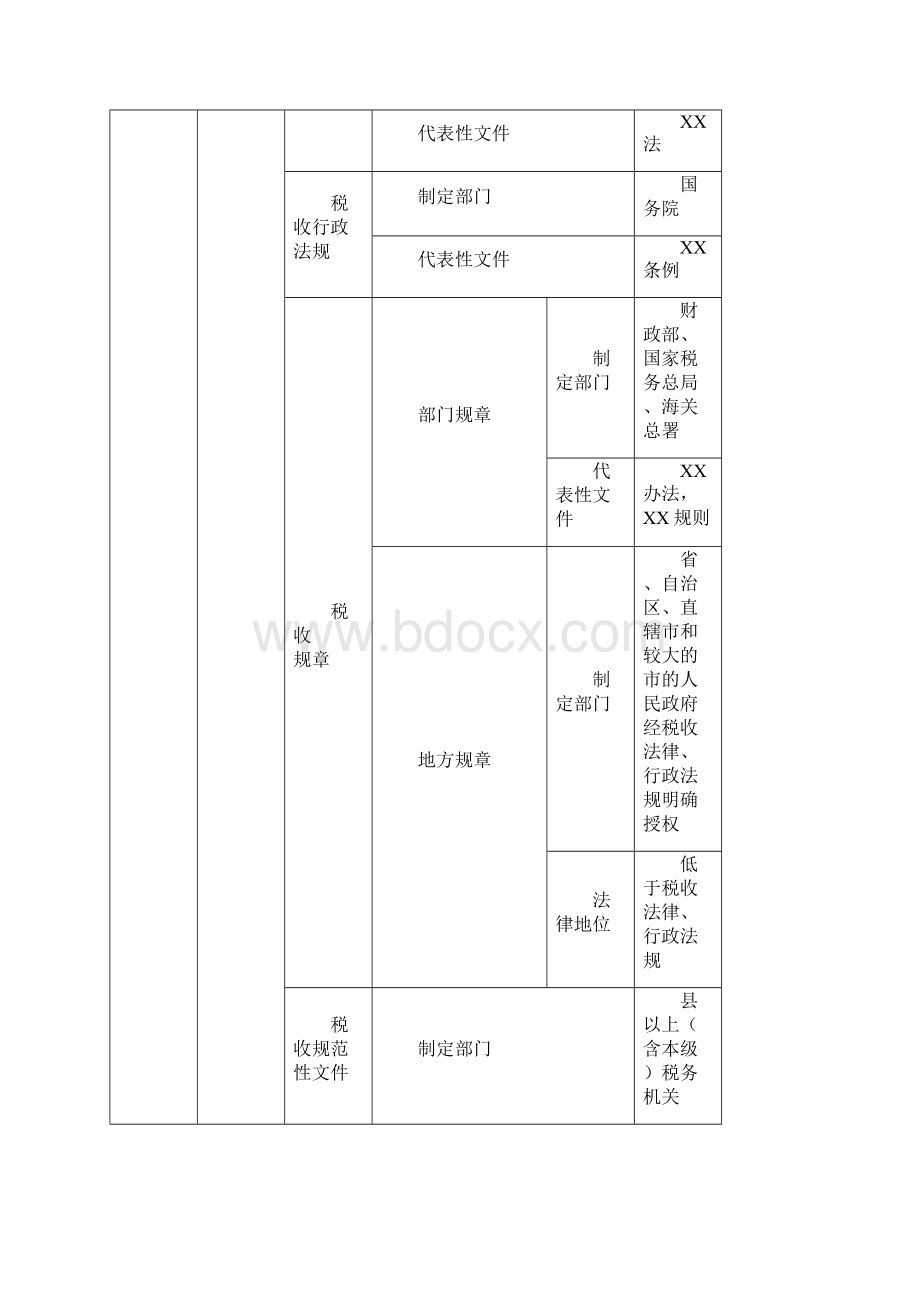 第三章税收法律制度总结.docx_第3页