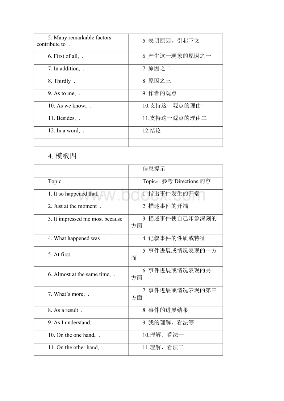 大学英语写作套句模板.docx_第3页