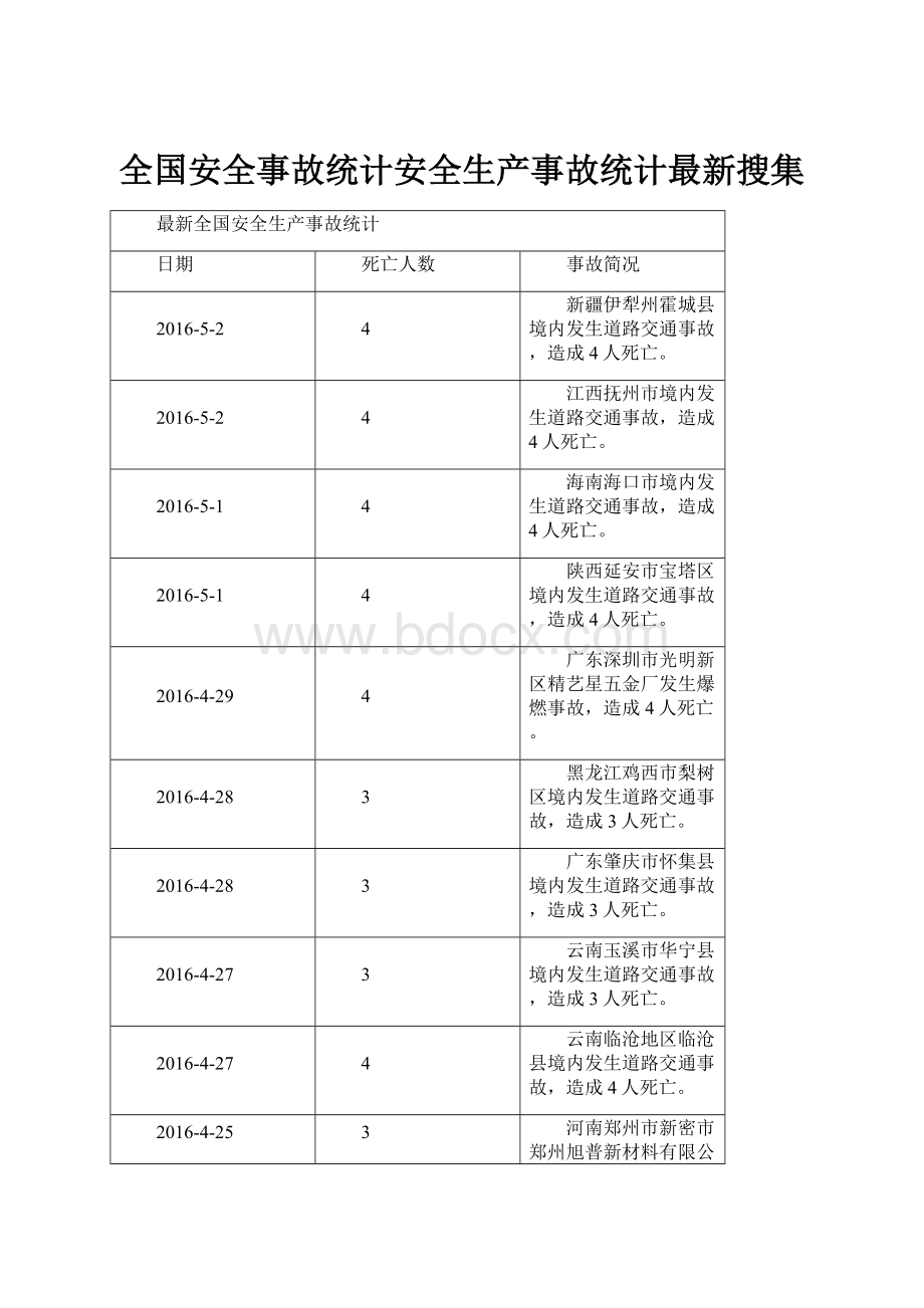 全国安全事故统计安全生产事故统计最新搜集.docx_第1页