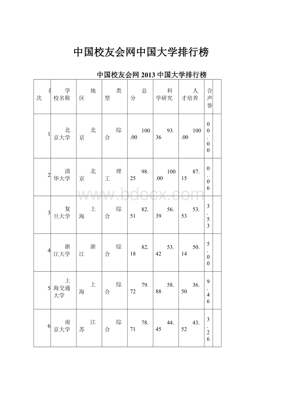 中国校友会网中国大学排行榜.docx