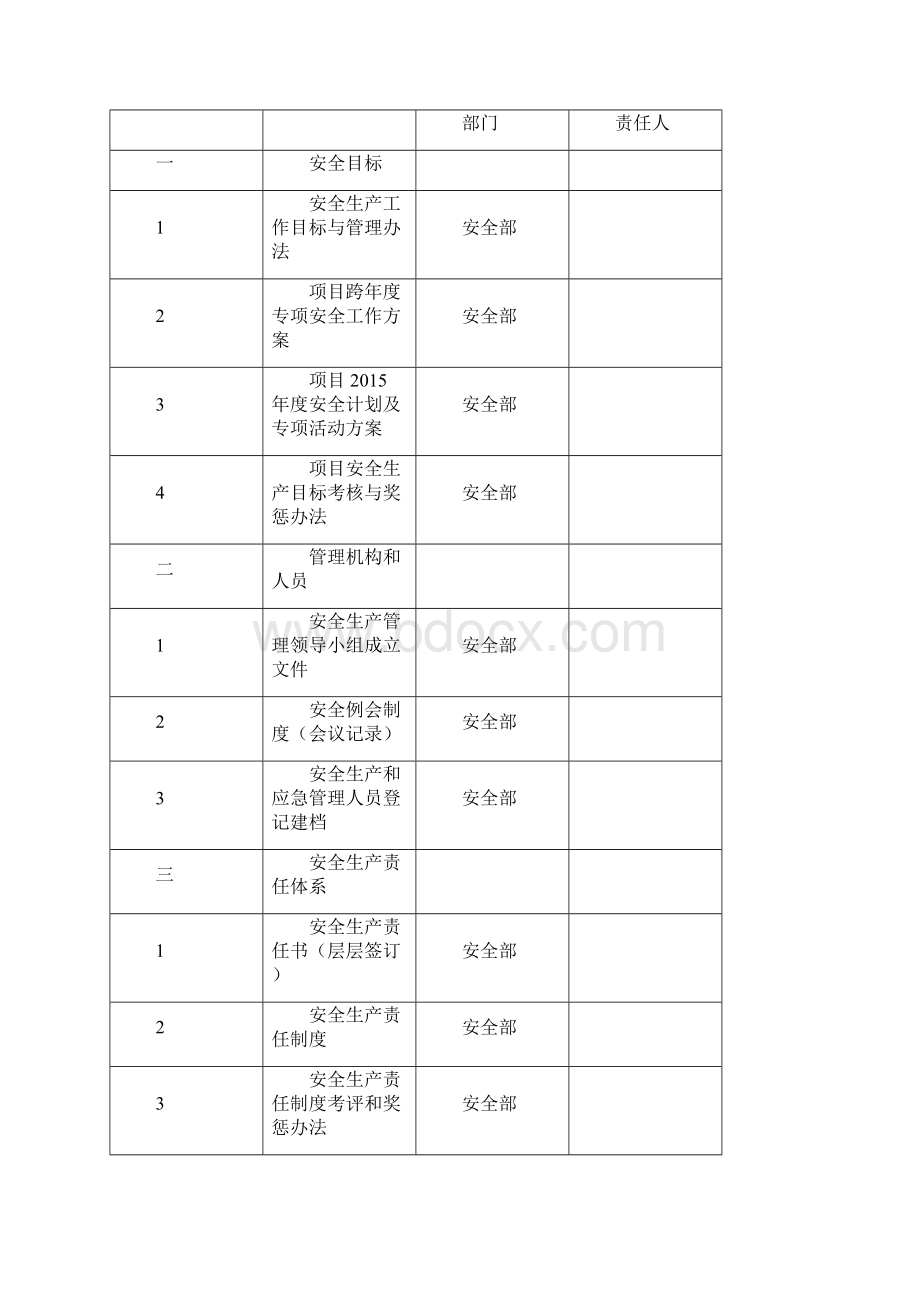 安全生产标准化一级达标工作实施方案.docx_第3页