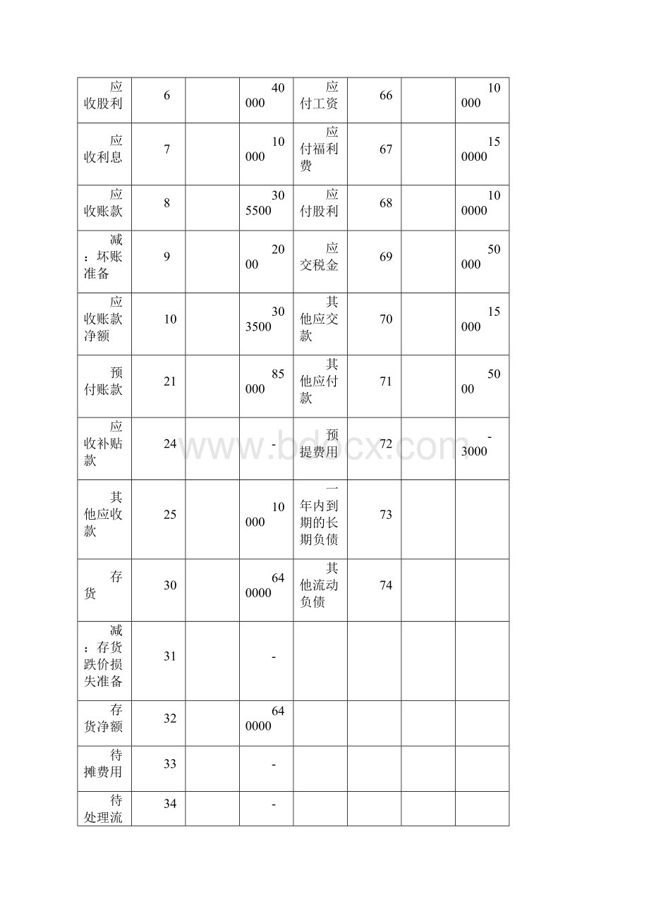 审计学课程设计案例题答案.docx_第3页