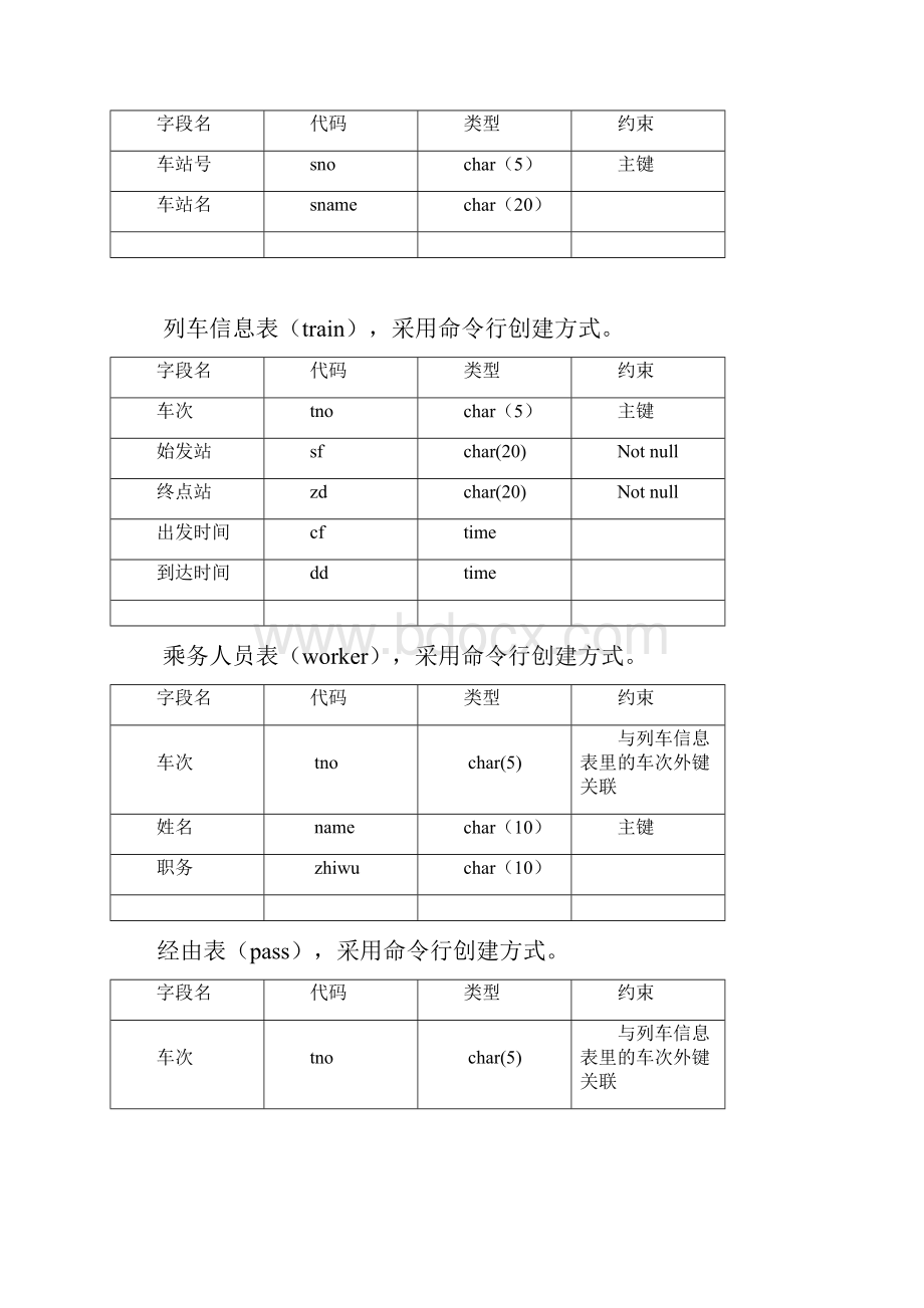 SQL数据库课程设计火车票.docx_第3页