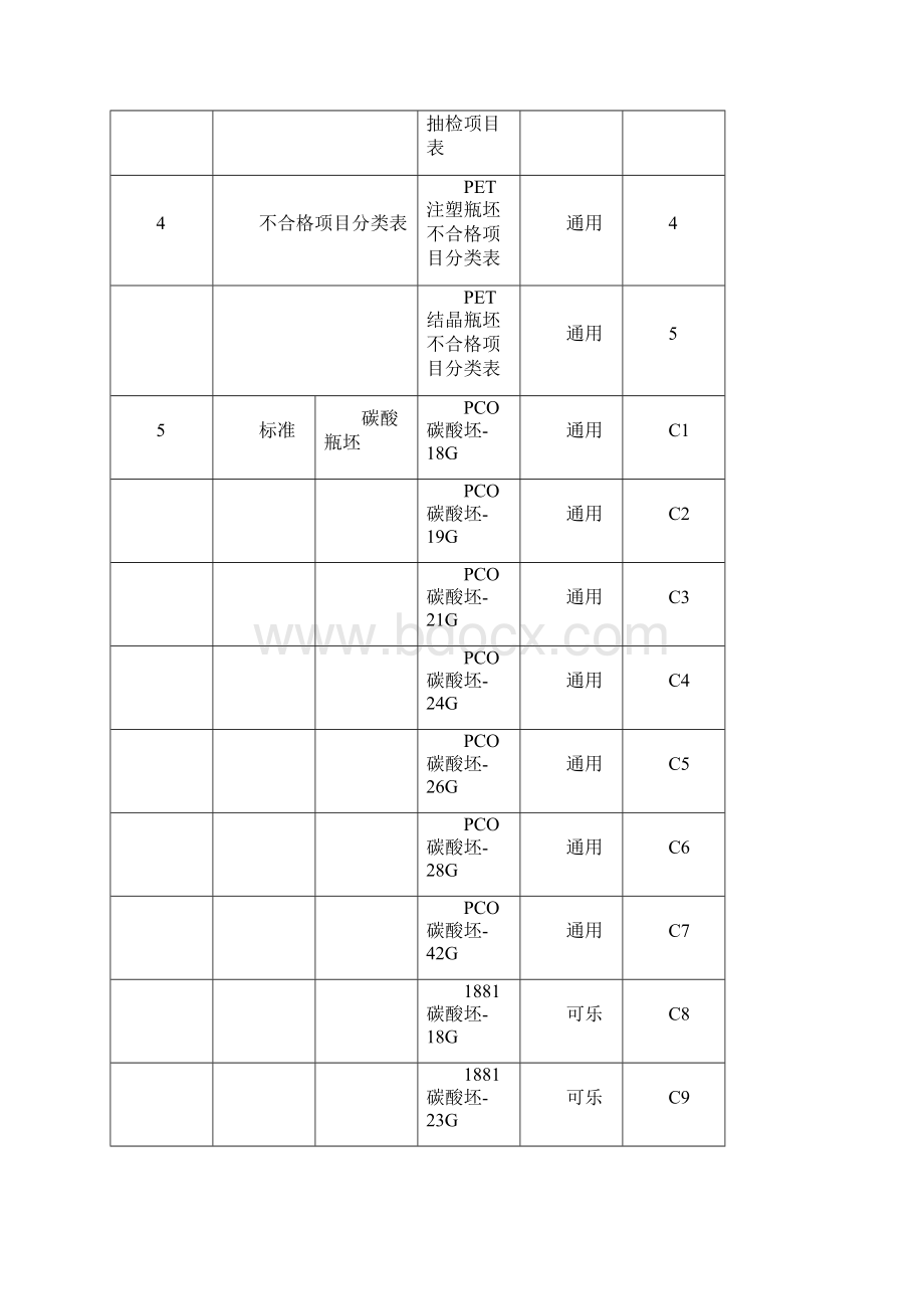 PET瓶胚质量控制标准书 通用产品.docx_第3页