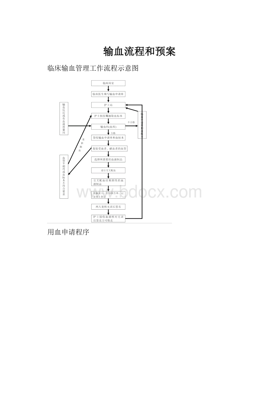 输血流程和预案.docx_第1页