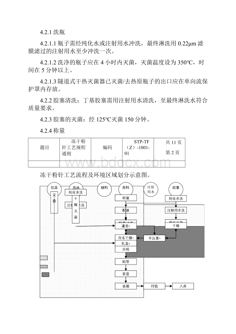 冻干粉针生产工艺规程通则.docx_第2页