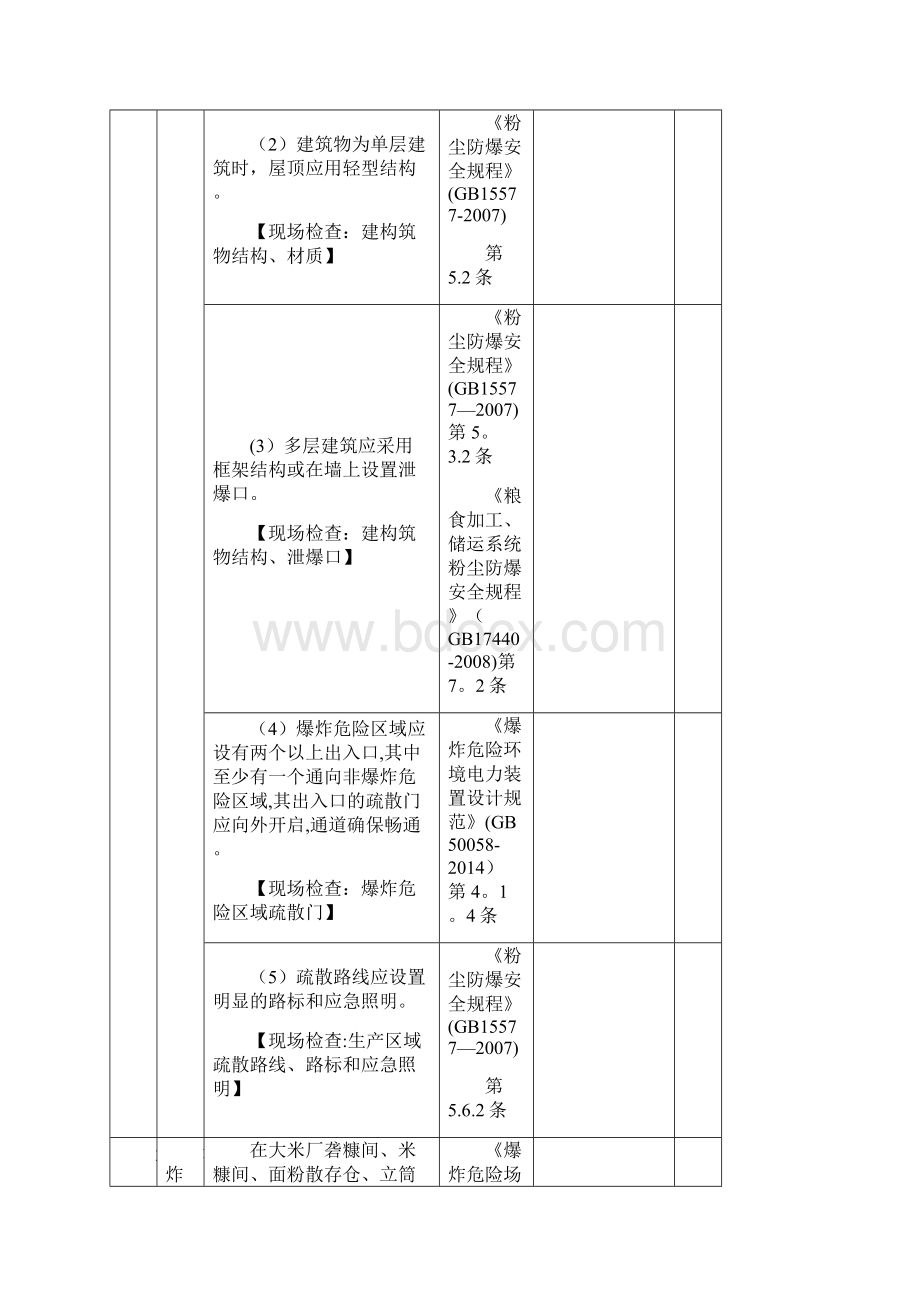 粮食粉尘防爆安全检查表专业部分.docx_第2页