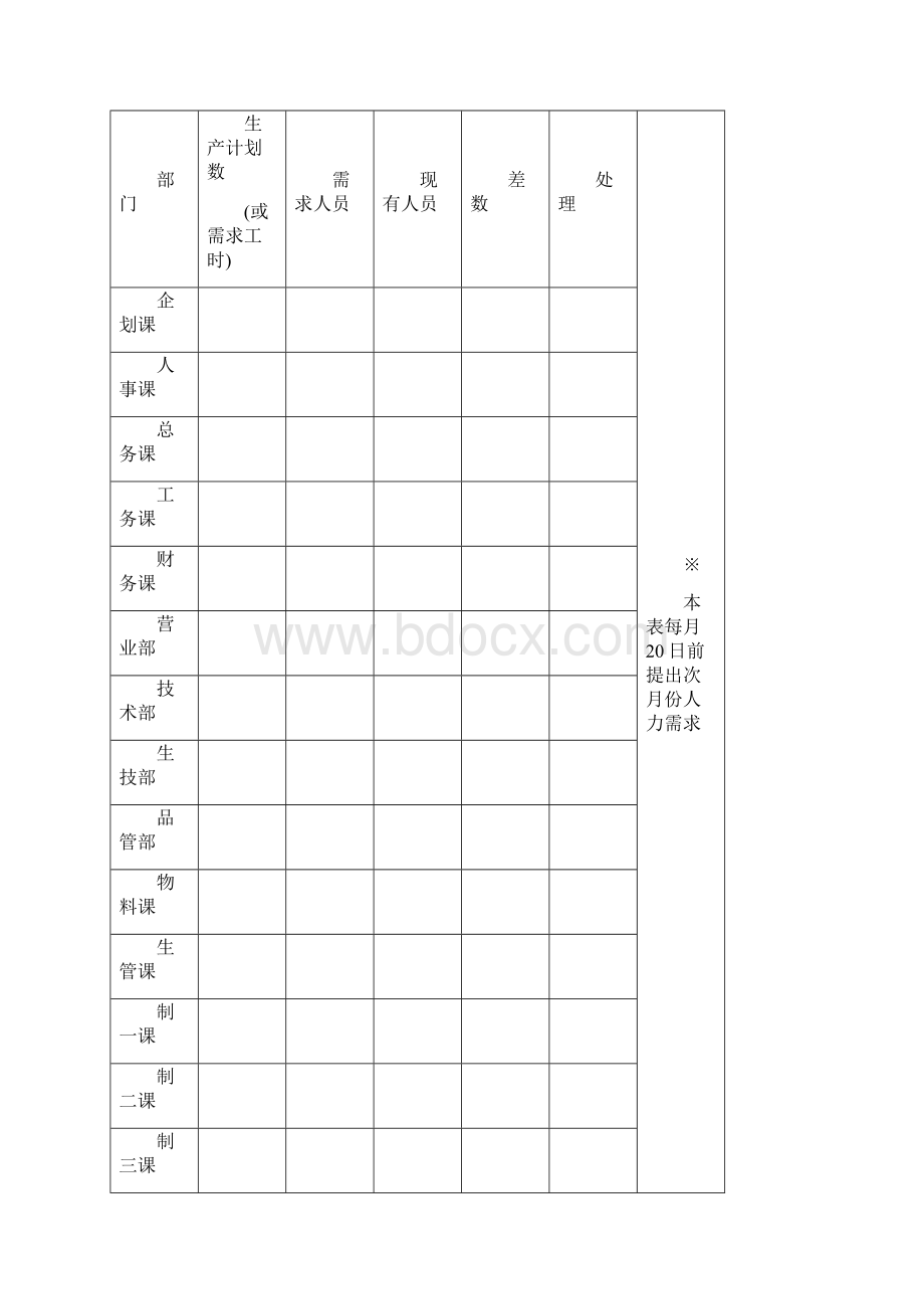 人力资源表格汇总.docx_第2页