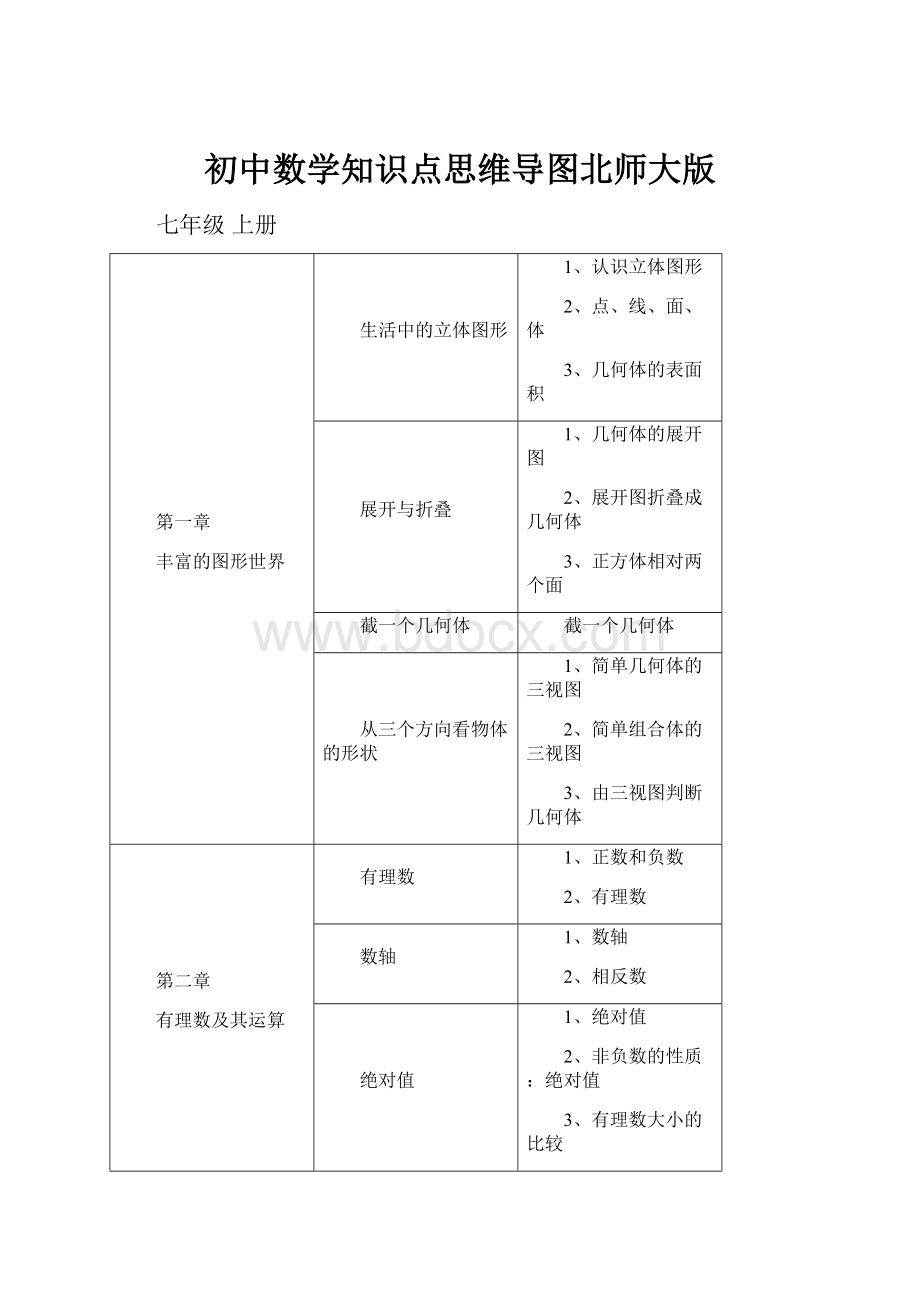 初中数学知识点思维导图北师大版.docx