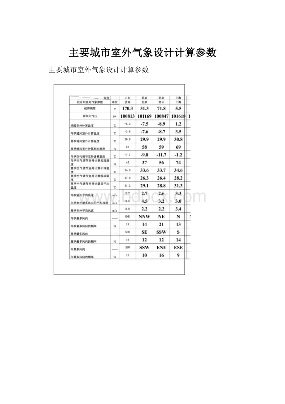 主要城市室外气象设计计算参数.docx_第1页