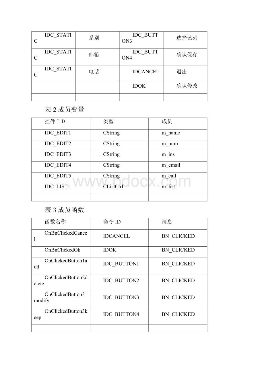 面向对象程序设计课程设计报告同学通讯录管理程序.docx_第3页