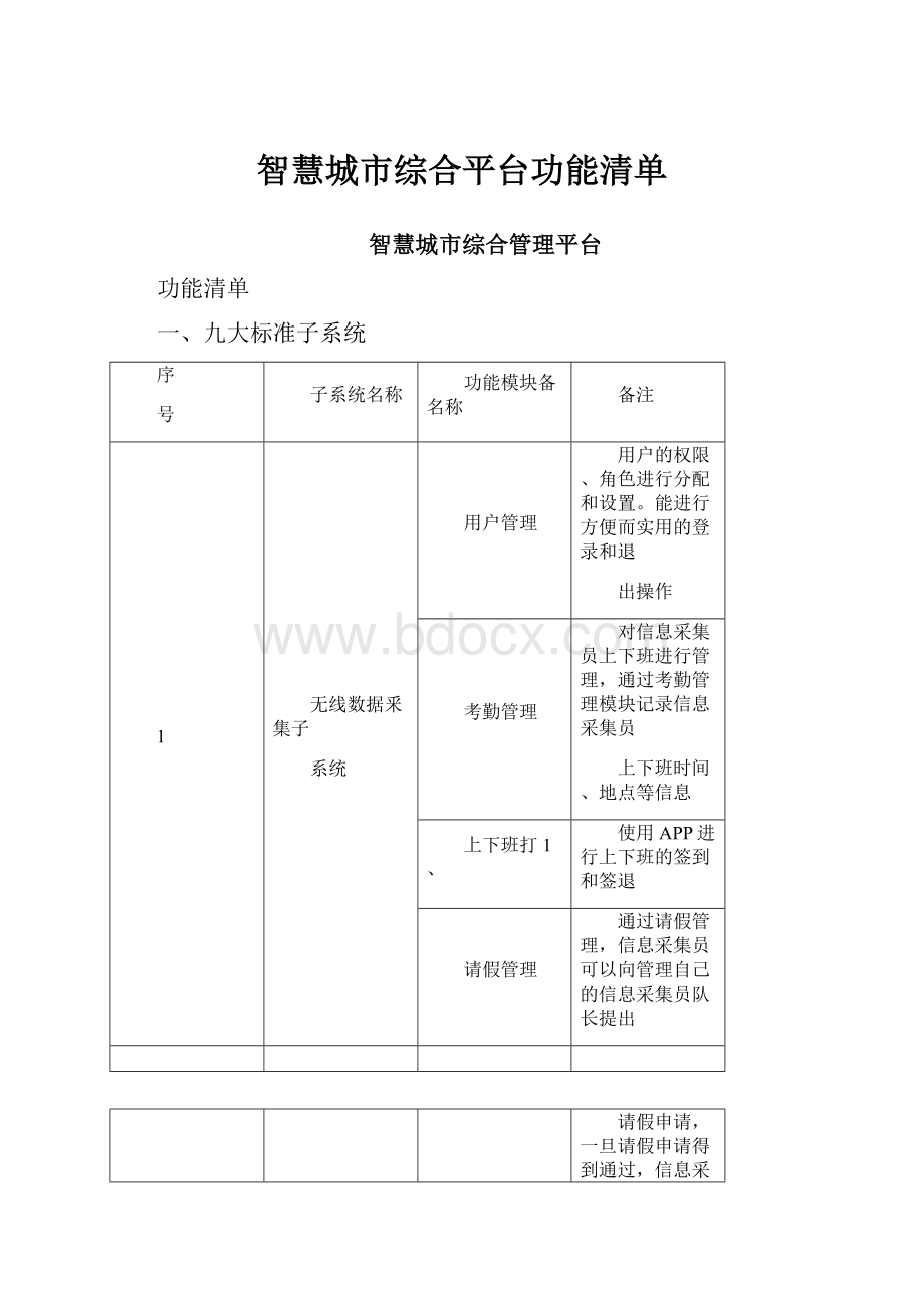 智慧城市综合平台功能清单.docx_第1页