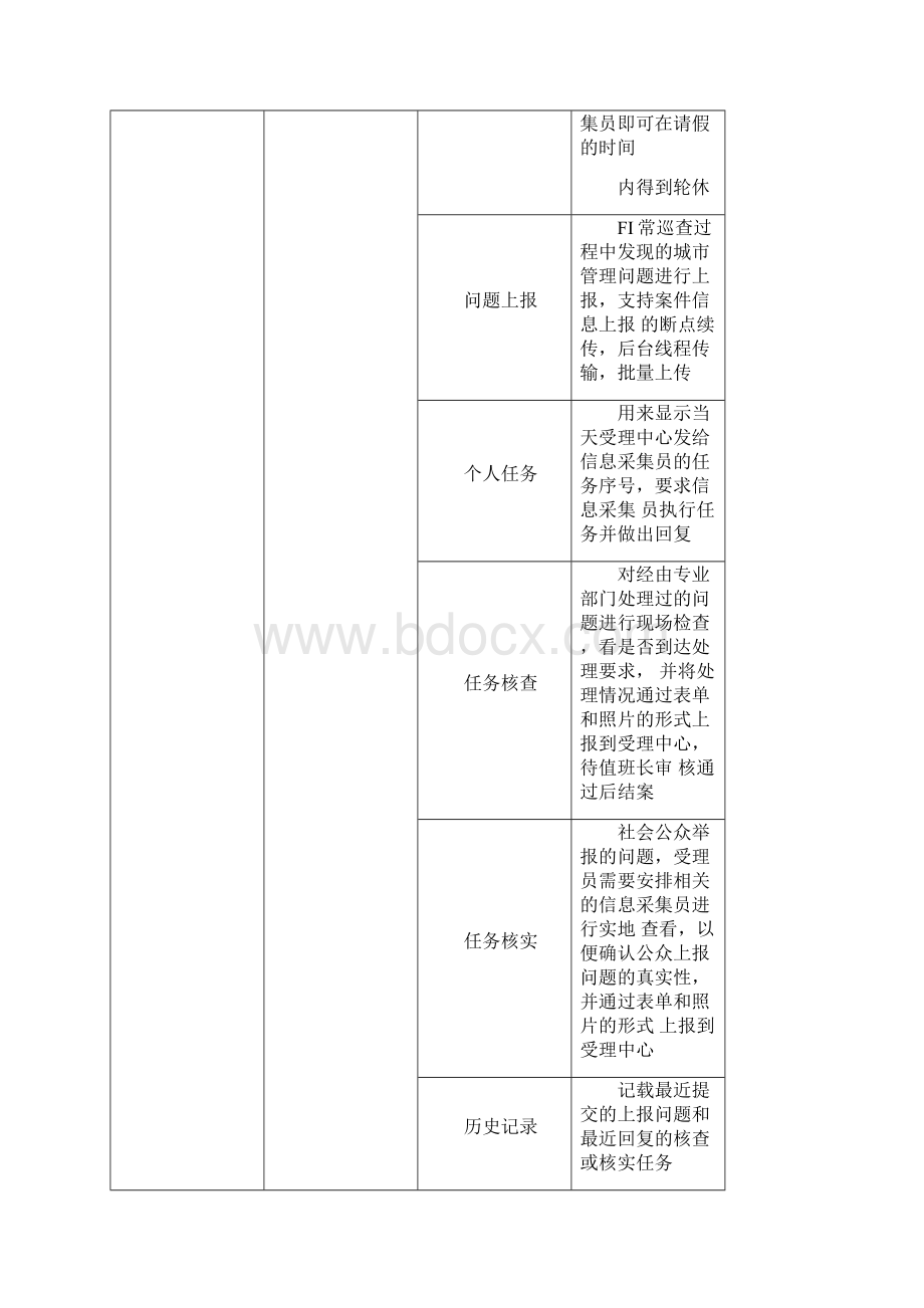 智慧城市综合平台功能清单.docx_第2页