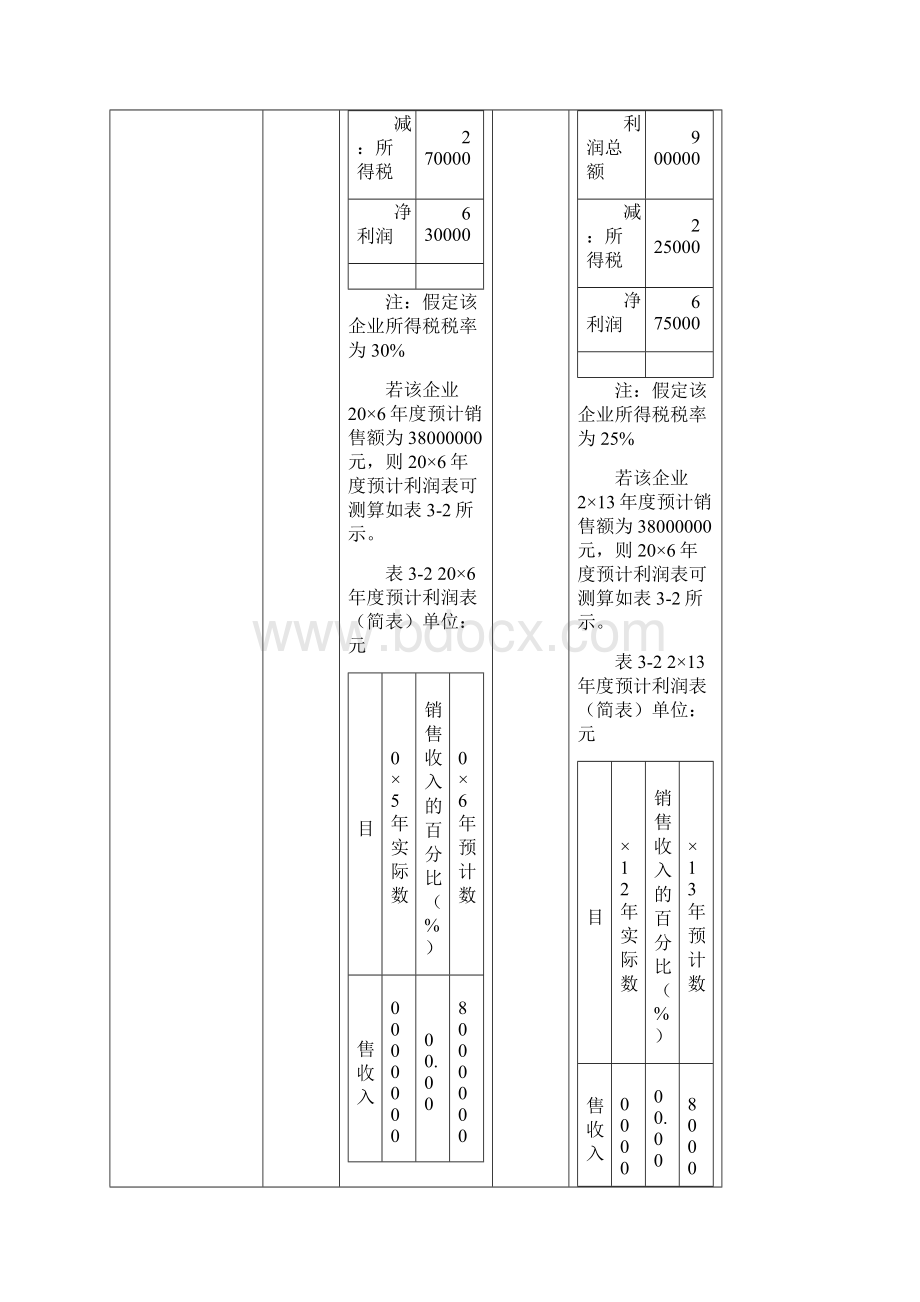 注税财务与会计财务部分教材变化.docx_第3页