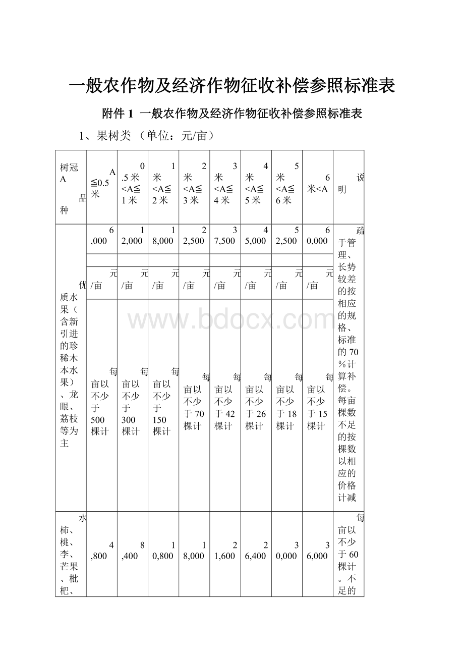 一般农作物及经济作物征收补偿参照标准表.docx