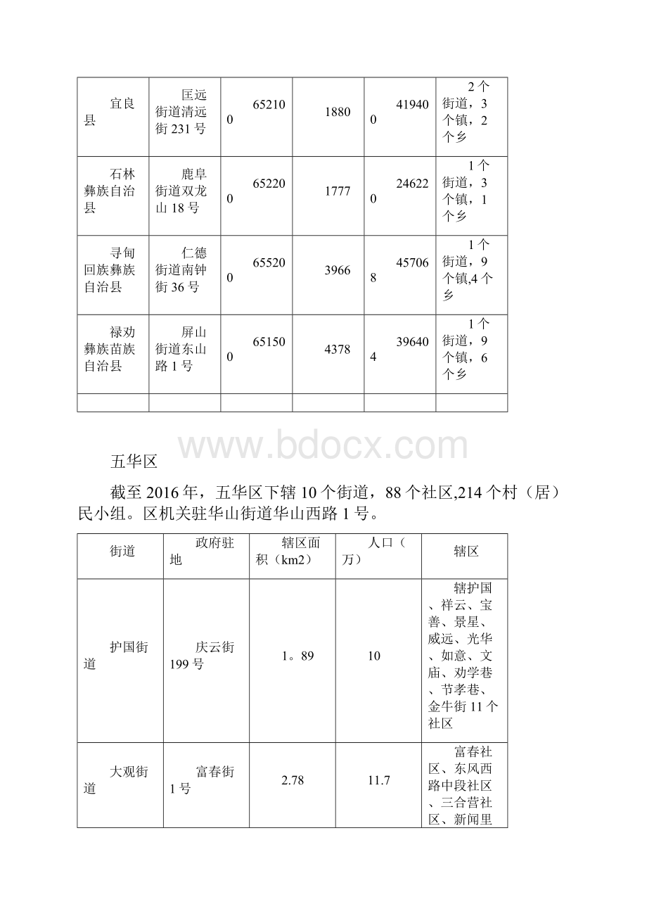 昆明市行政区划带图.docx_第3页