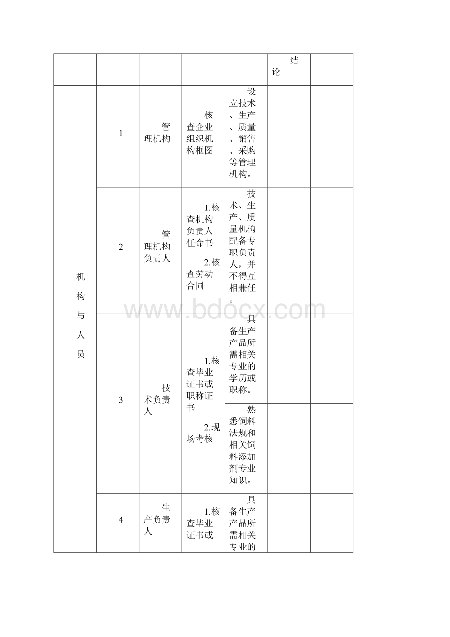 饲料添加剂生产许可现场审核表.docx_第3页