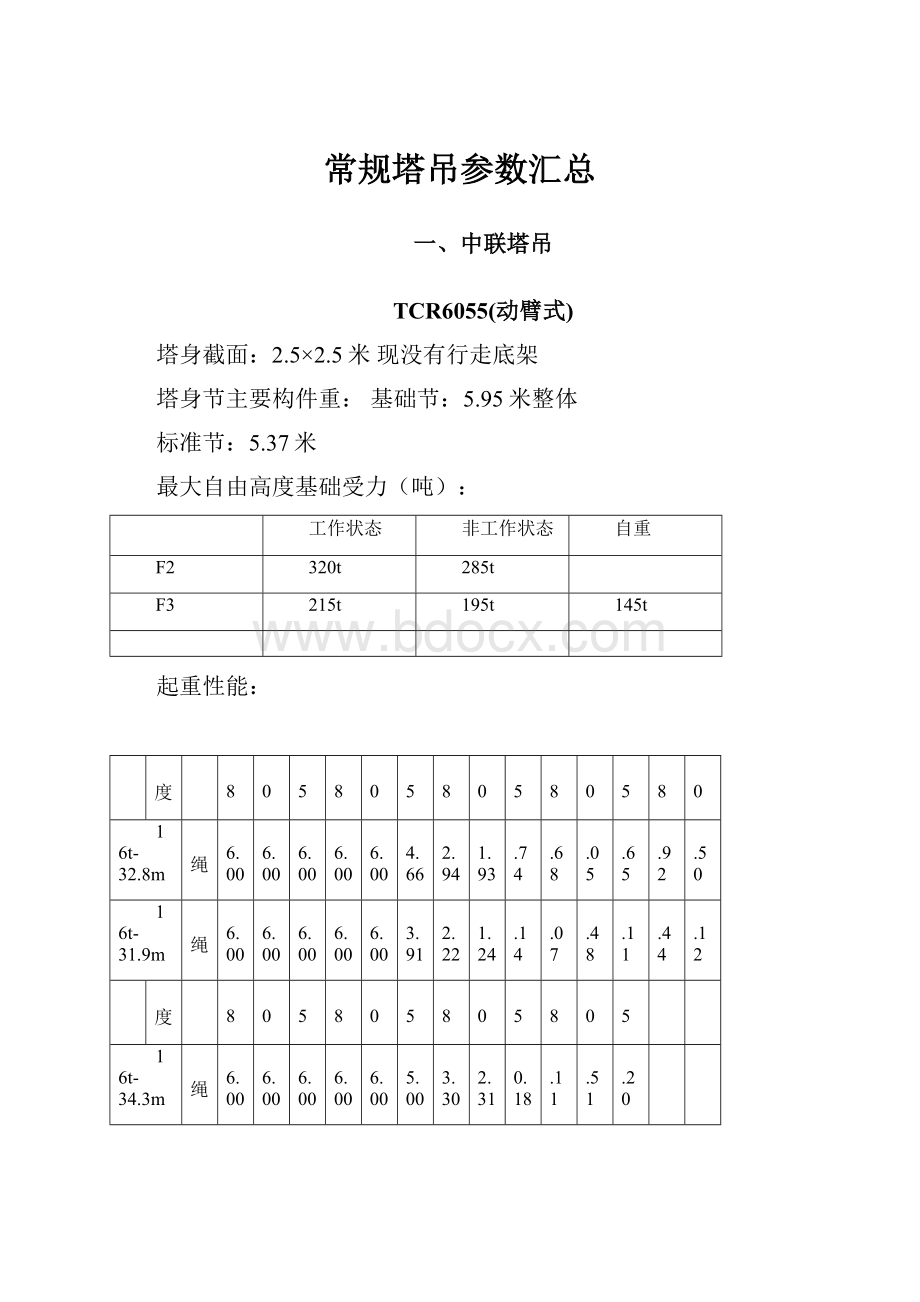 常规塔吊参数汇总.docx