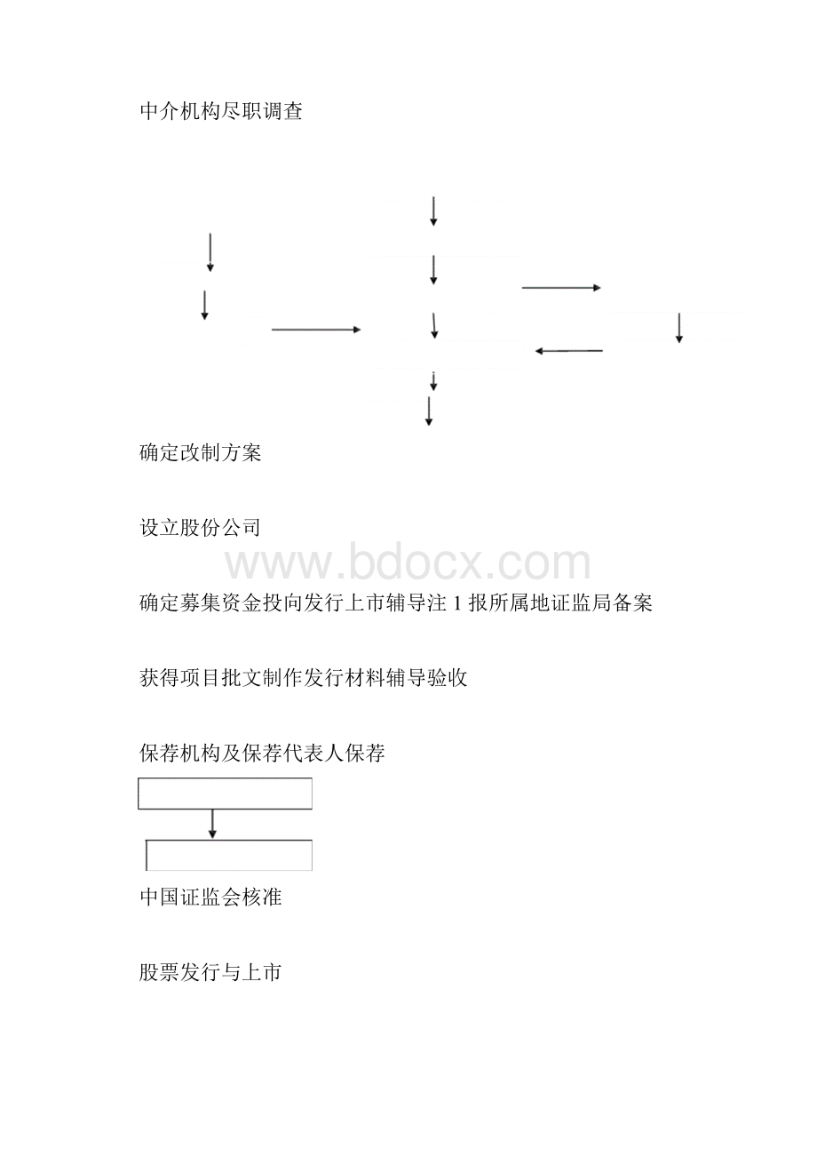 《IPO项目改制上市程序及审核要点》.docx_第2页