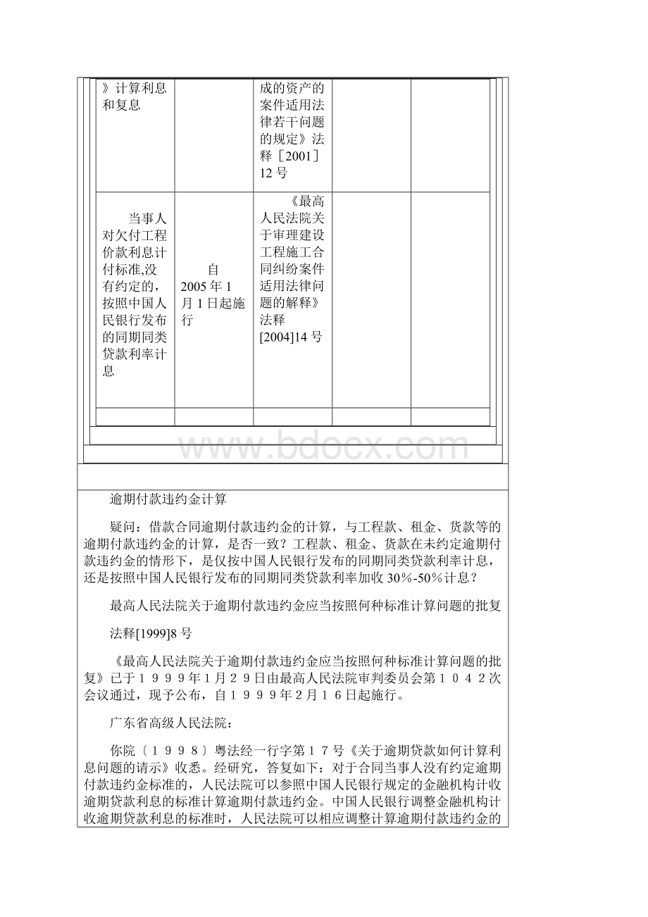 最高院关于逾期付贷款违约金计算标准一览表.docx_第3页