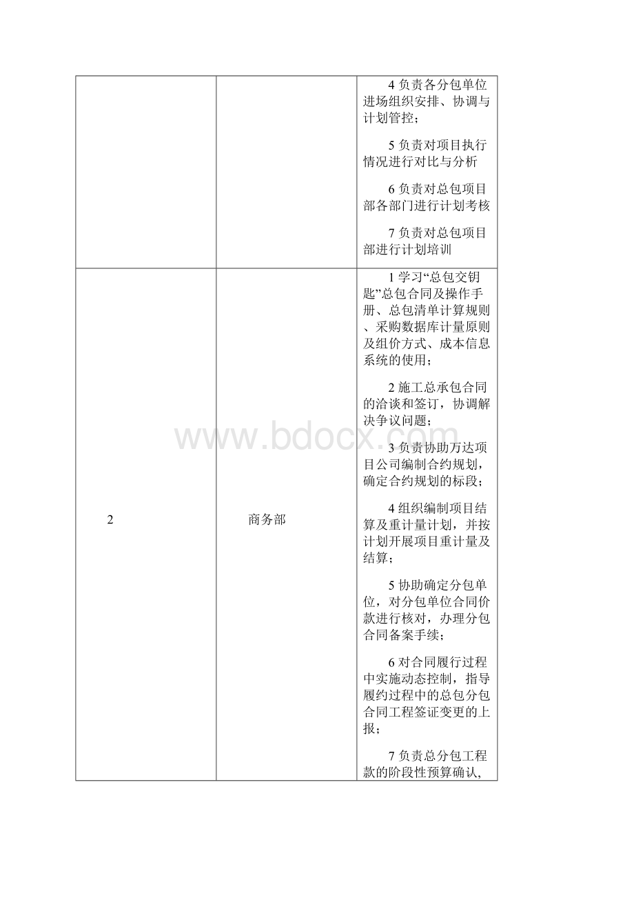 总包项目部组织架构及主要岗位职责定稿版教学内容.docx_第2页