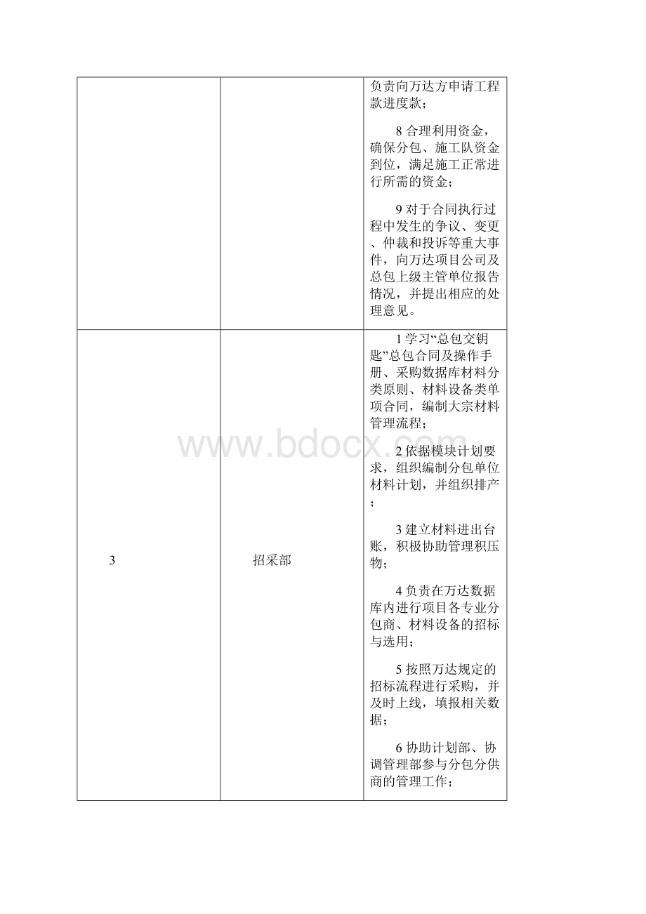 总包项目部组织架构及主要岗位职责定稿版教学内容.docx_第3页